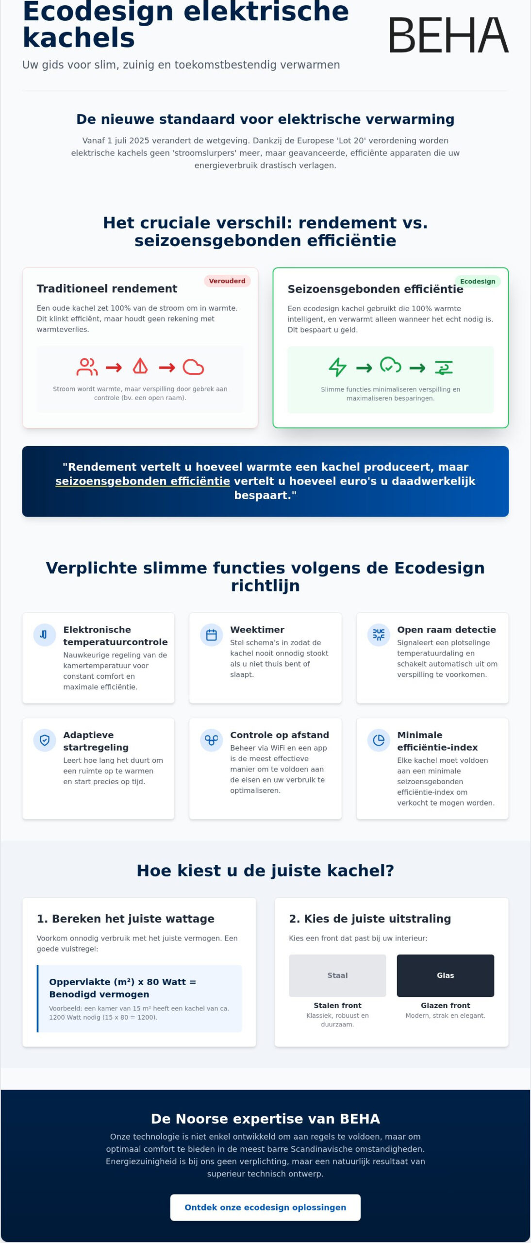 Ecodesign electric heater: everything about the standards in 2026