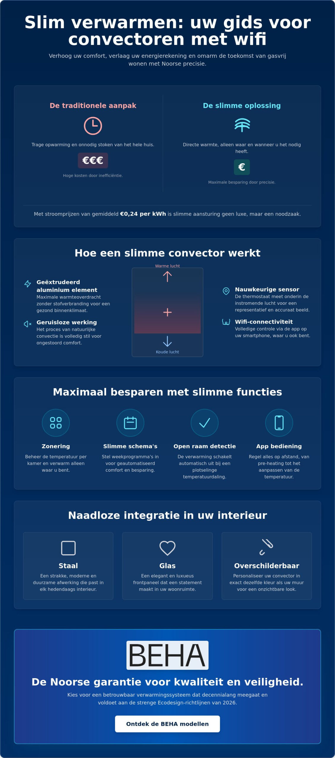 Electric convector with Wi-Fi: the complete guide to smart heating in 2026