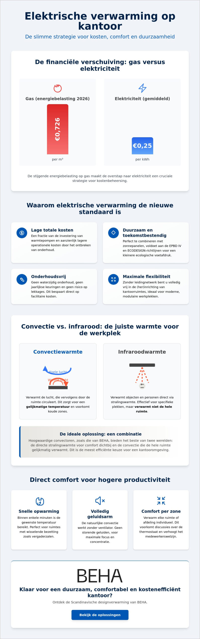 Elektrische verwarming op kantoor: alles wat u moet weten over efficiëntie en comfort - Infographic - BEHA Elektrische verwarming op kantoor: alles wat u moet weten over efficiëntie en comfort