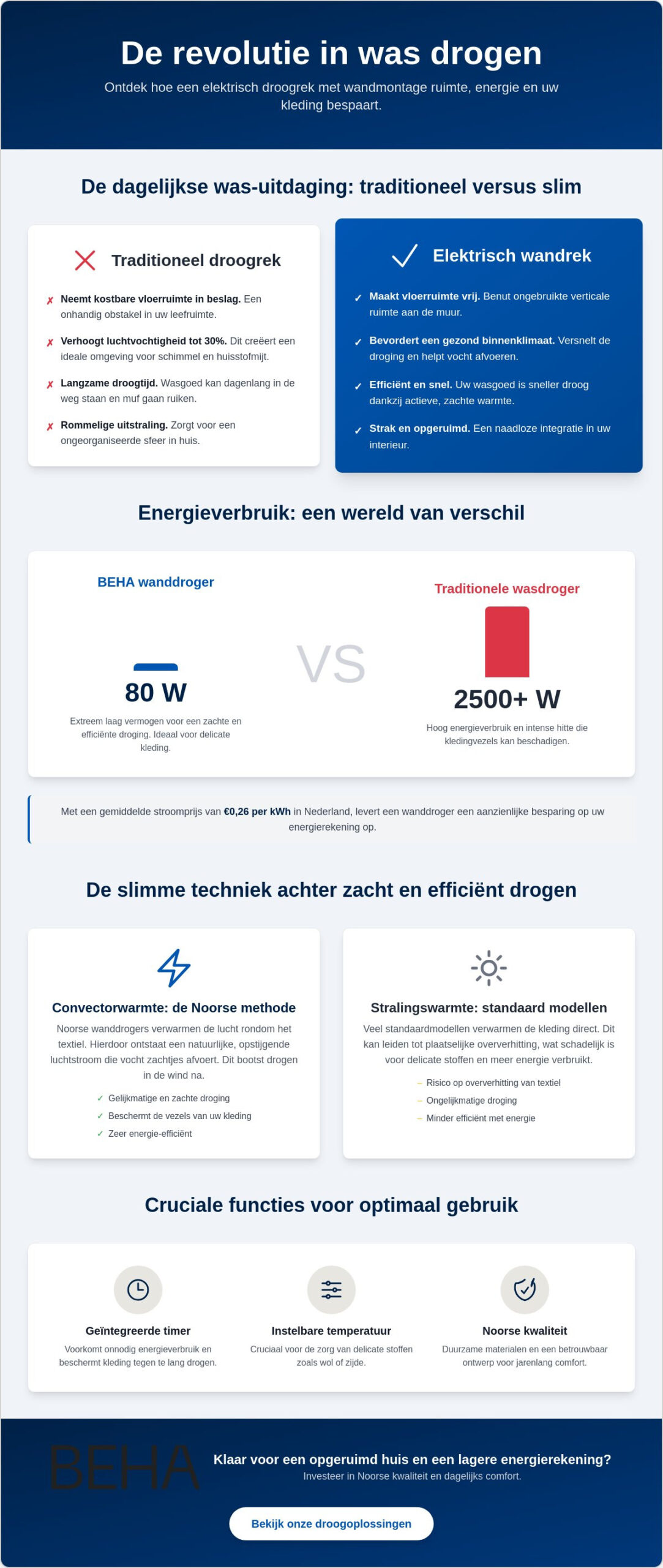 Kledingdroger elektrisch wandmodel: de ultieme gids voor efficiënt drogen