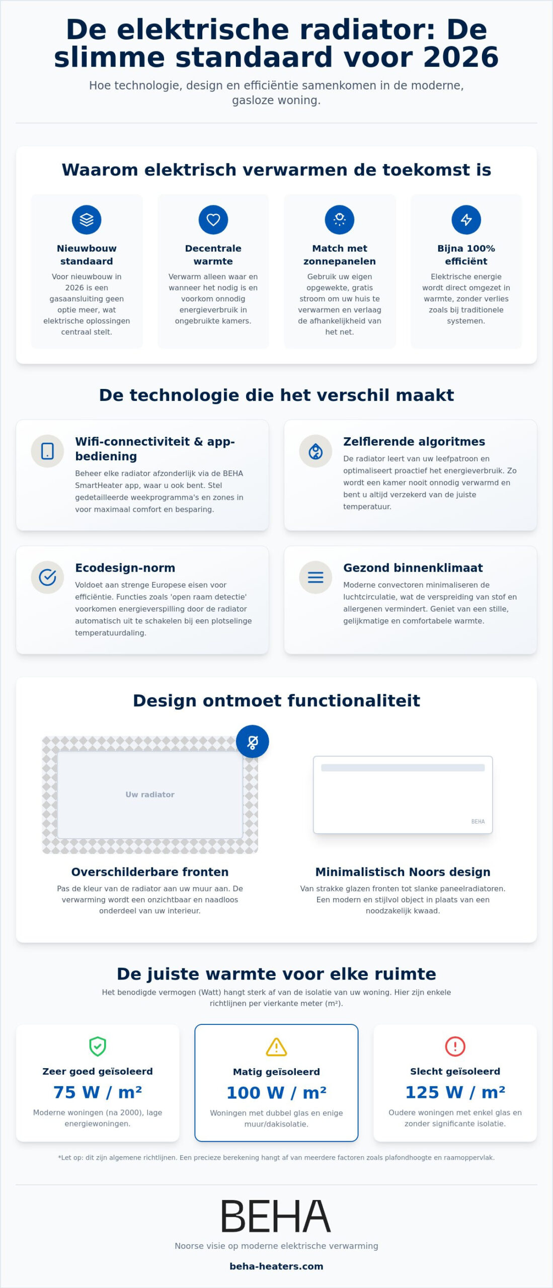 De evolutie van moderne elektrische radiatoren trends en technologie in 2026 - Infographic - BEHA De evolutie van moderne elektrische radiatoren: trends en technologie in 2026