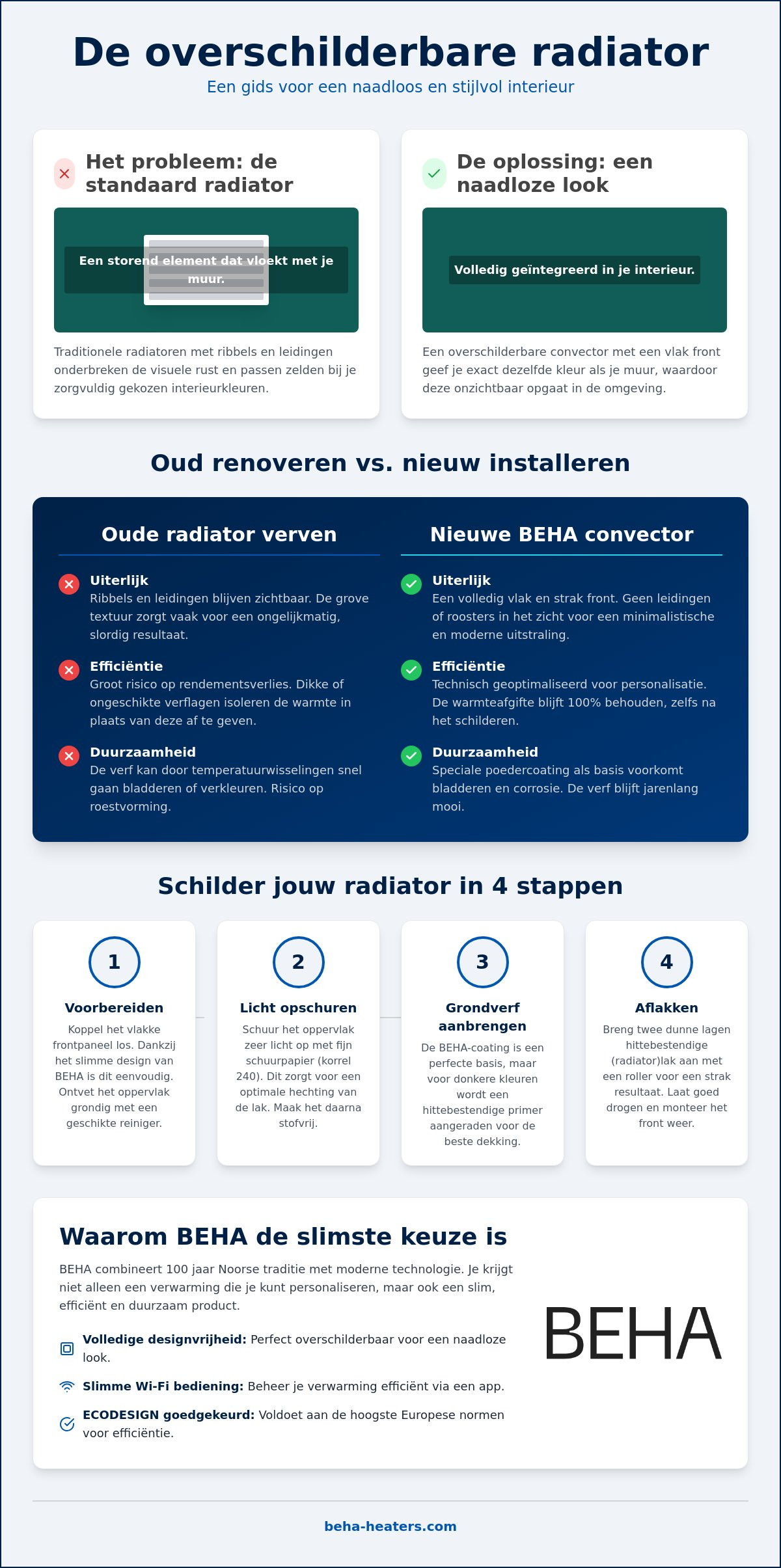 Radiator die je kunt schilderen een stappenplan voor een naadloos interieur - Infographic - BEHA Radiator die je kunt schilderen: een stappenplan voor een naadloos interieur