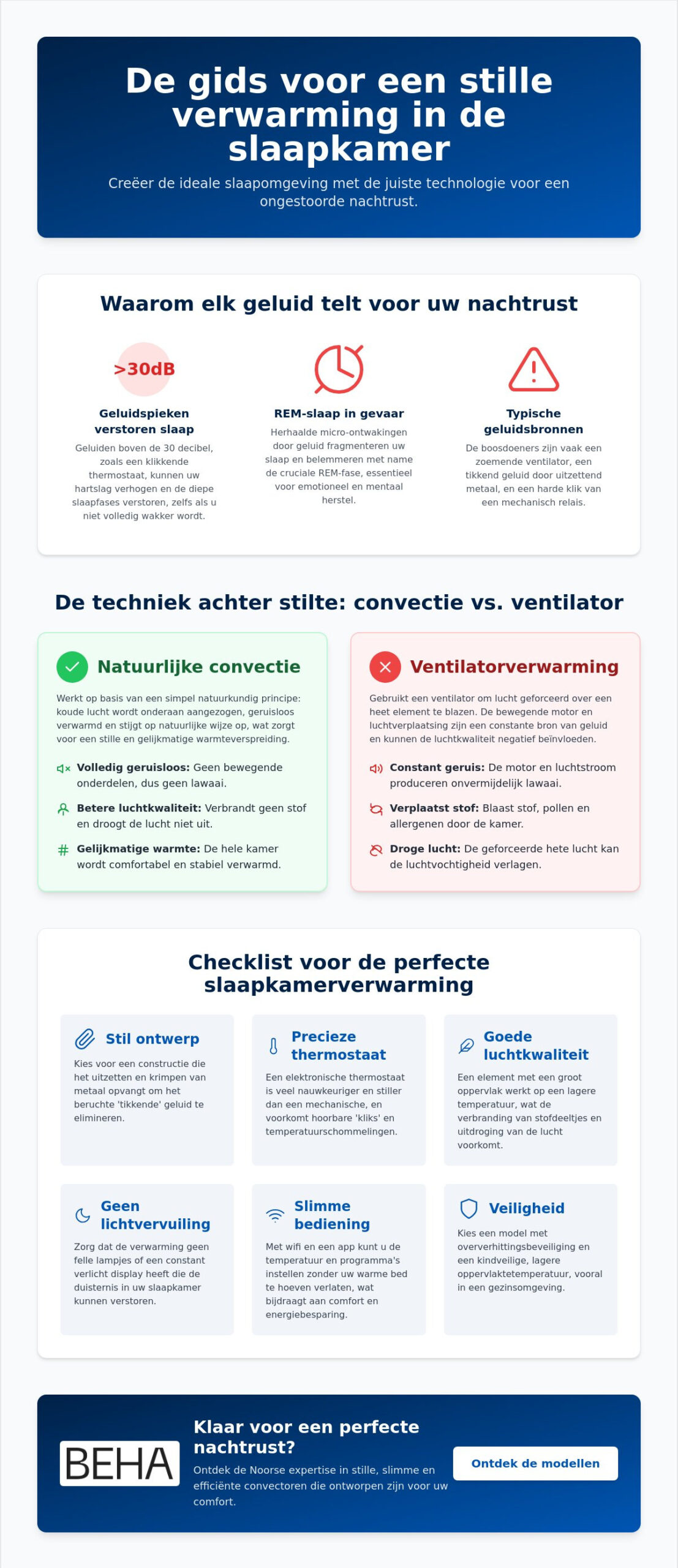Infographic over een stille badkamer- of slaapkamerverwarming met tips en technologieën voor een rustige nacht in het Nederlands.