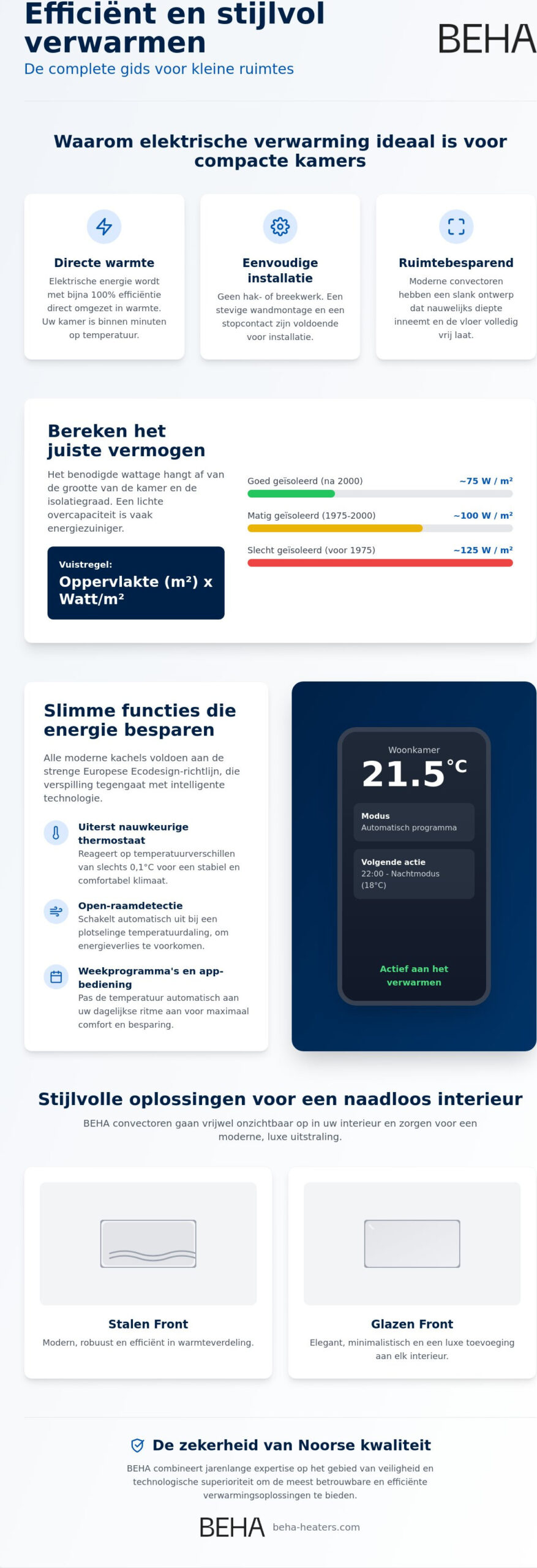 Verwarming voor kleine ruimtes de complete gids voor efficiënt comfort in 2026 - Infographic - BEHA BEHA webpagina over compacte elektrische verwarming met drie featurekaarten, vermogensberekening en slimme functies.