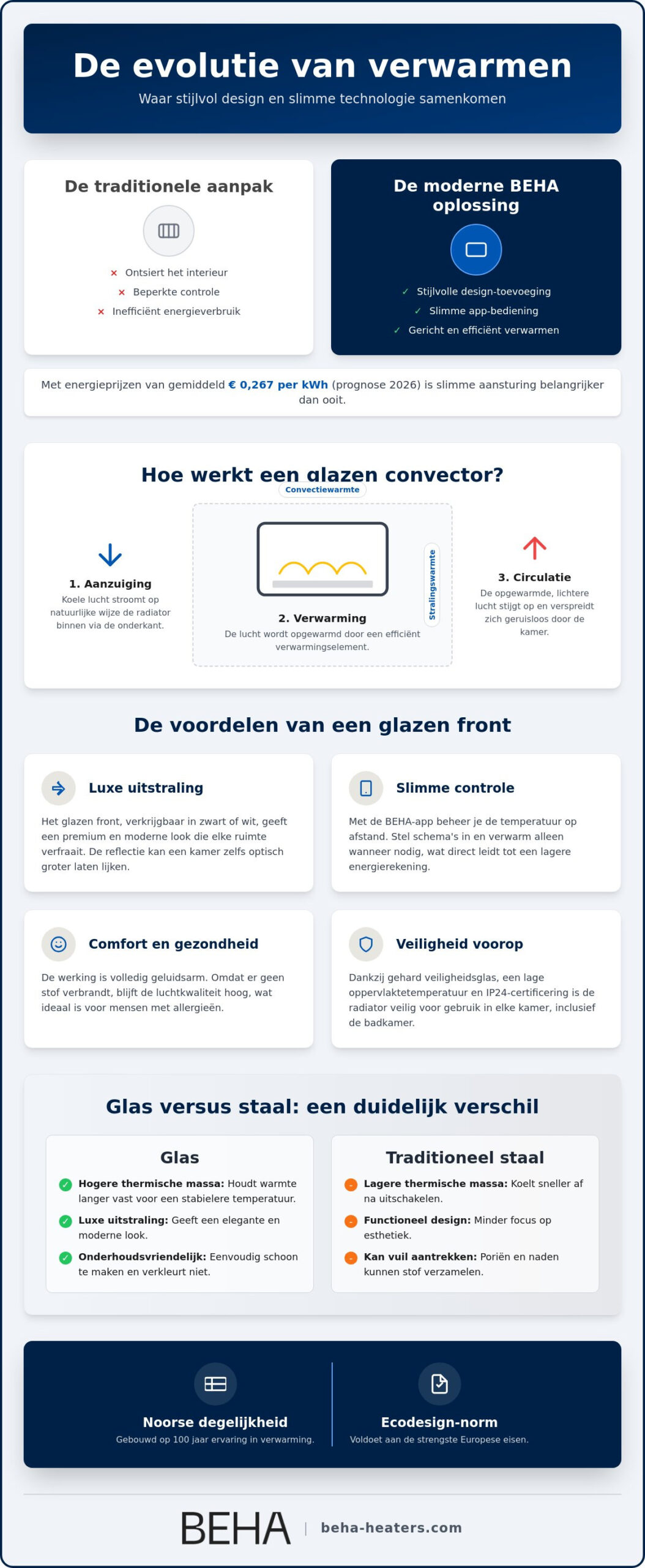 Glazen elektrische radiator: de perfecte combinatie van design en warmte in 2026
