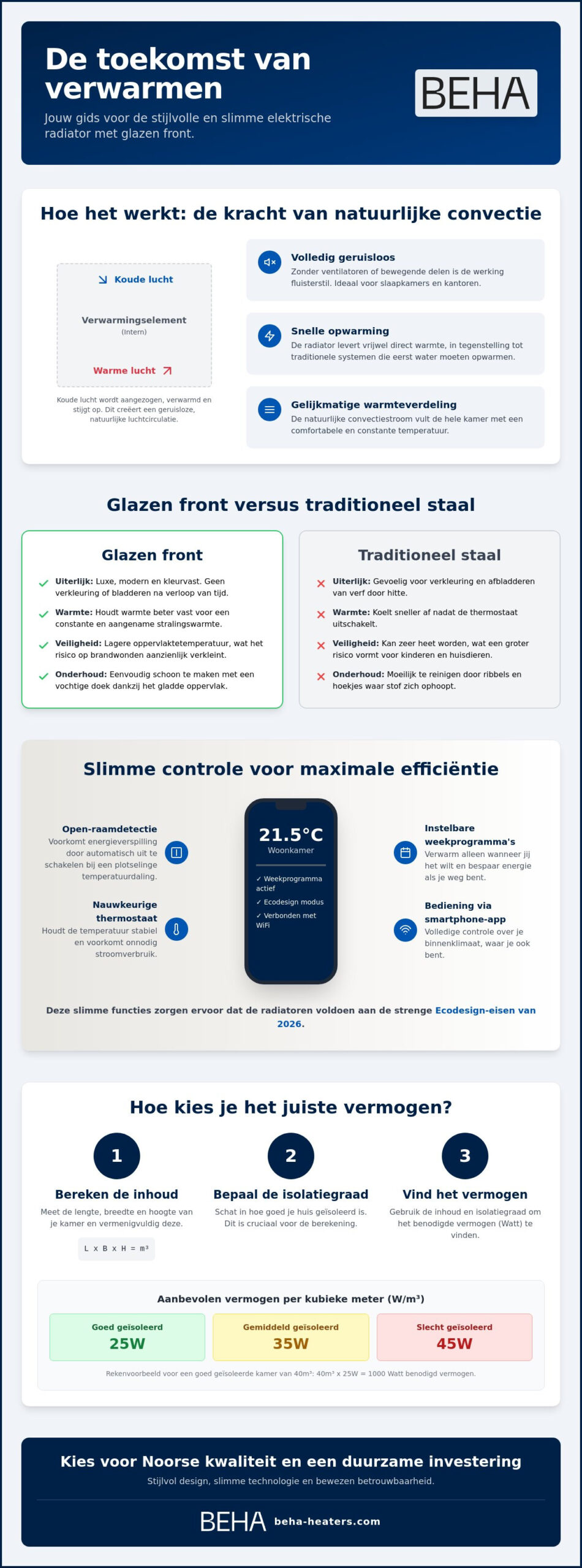 Elektrische radiator met glazen front: de ultieme gids voor design en warmte in 2026