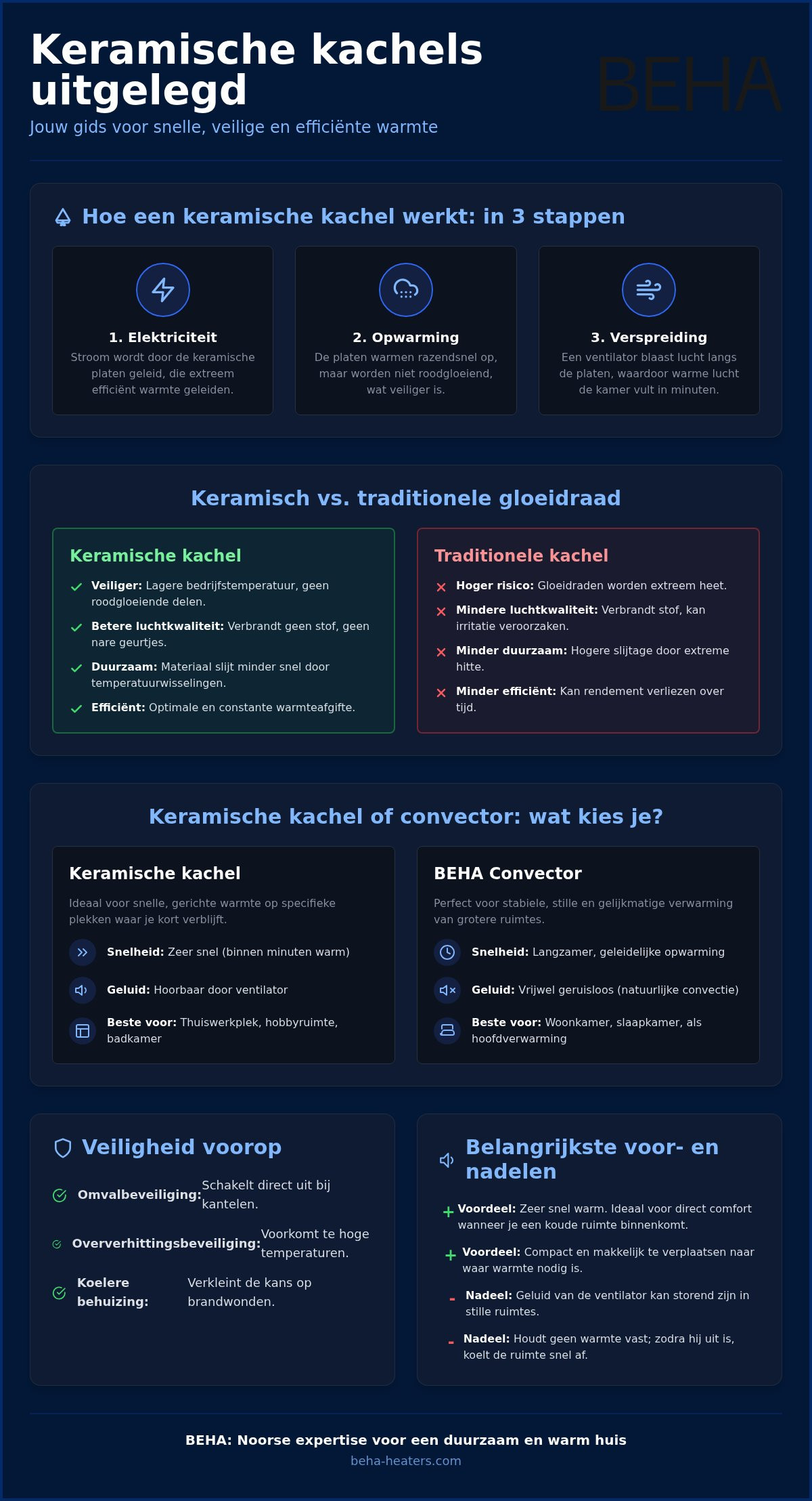 Keramische kachel kopen: Efficiënt en veilig verwarmen