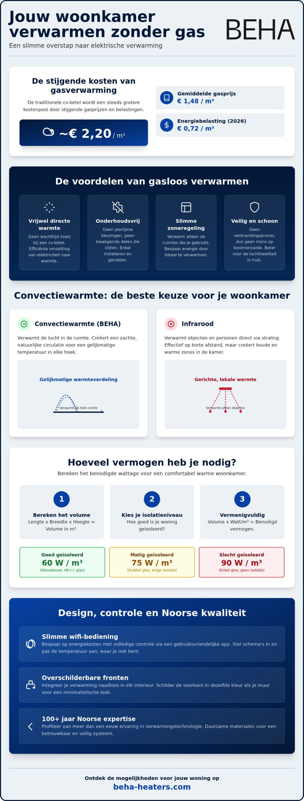 Elektrische verwarming woonkamer: 10 ultieme tips 2 Elektrische verwarming woonkamer: vermogen, plaatsing en verbruik vergelijken
