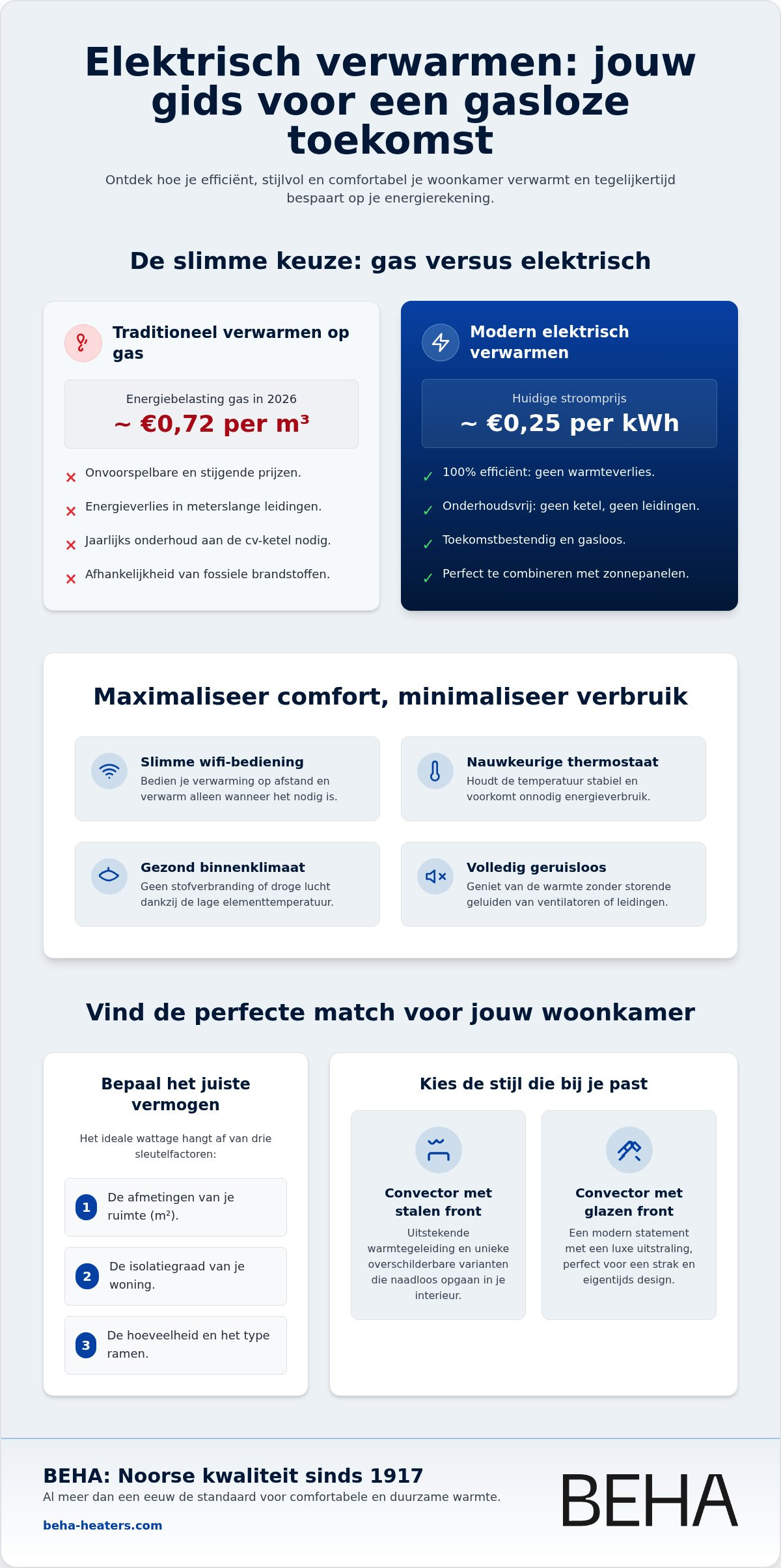 Beste elektrische kachel voor de woonkamer Koopgids - Infographic - BEHA Beste elektrische kachel voor de woonkamer: Koopgids