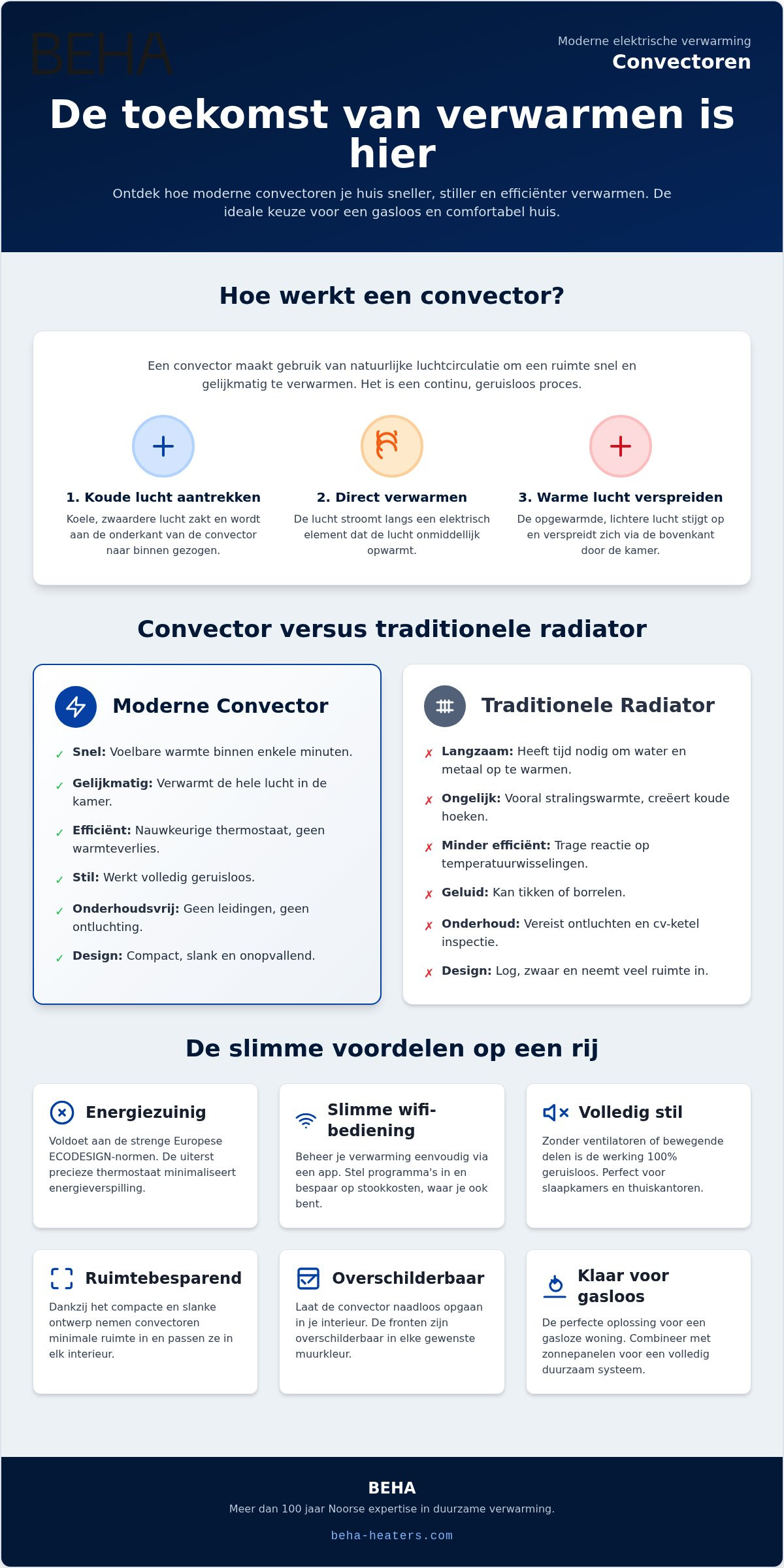 Alles over convectoren: Efficiënte verwarming voor thuis