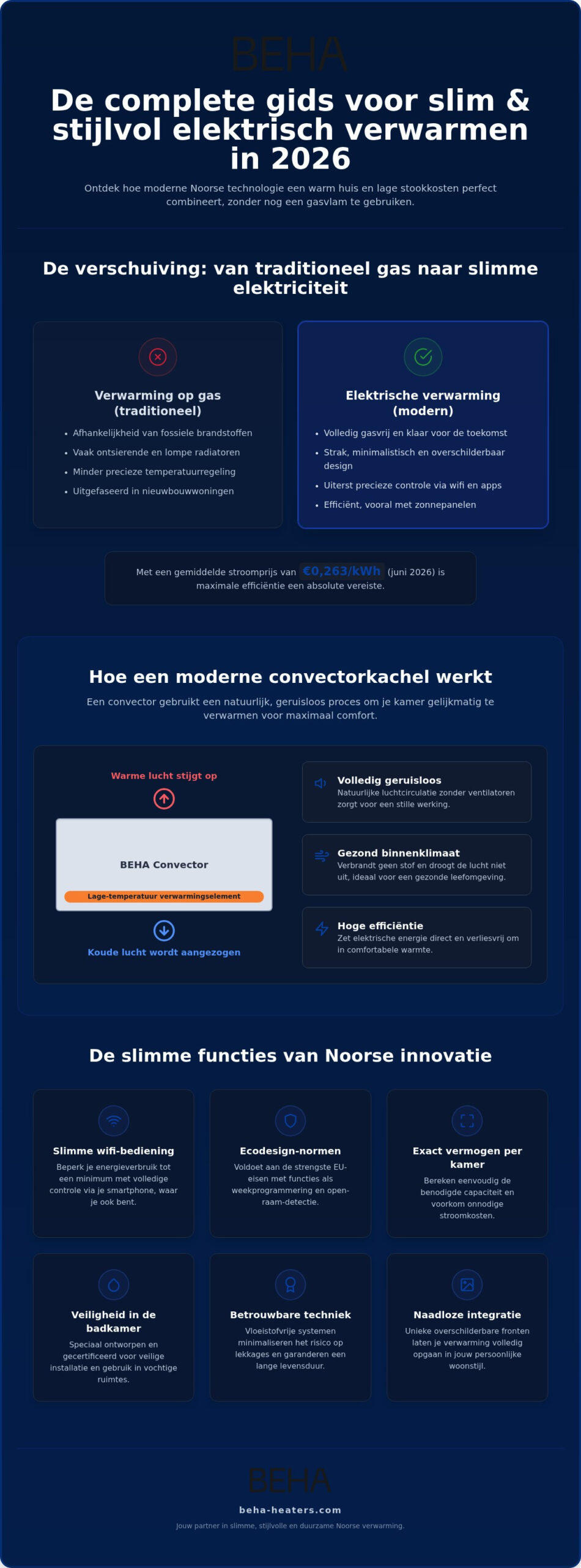 Beste elektrische kachel kopen? 11 ultieme kooptips 2 Beste elektrische kachel kopen: vergelijking van vermogen, verbruik en toepassingen
