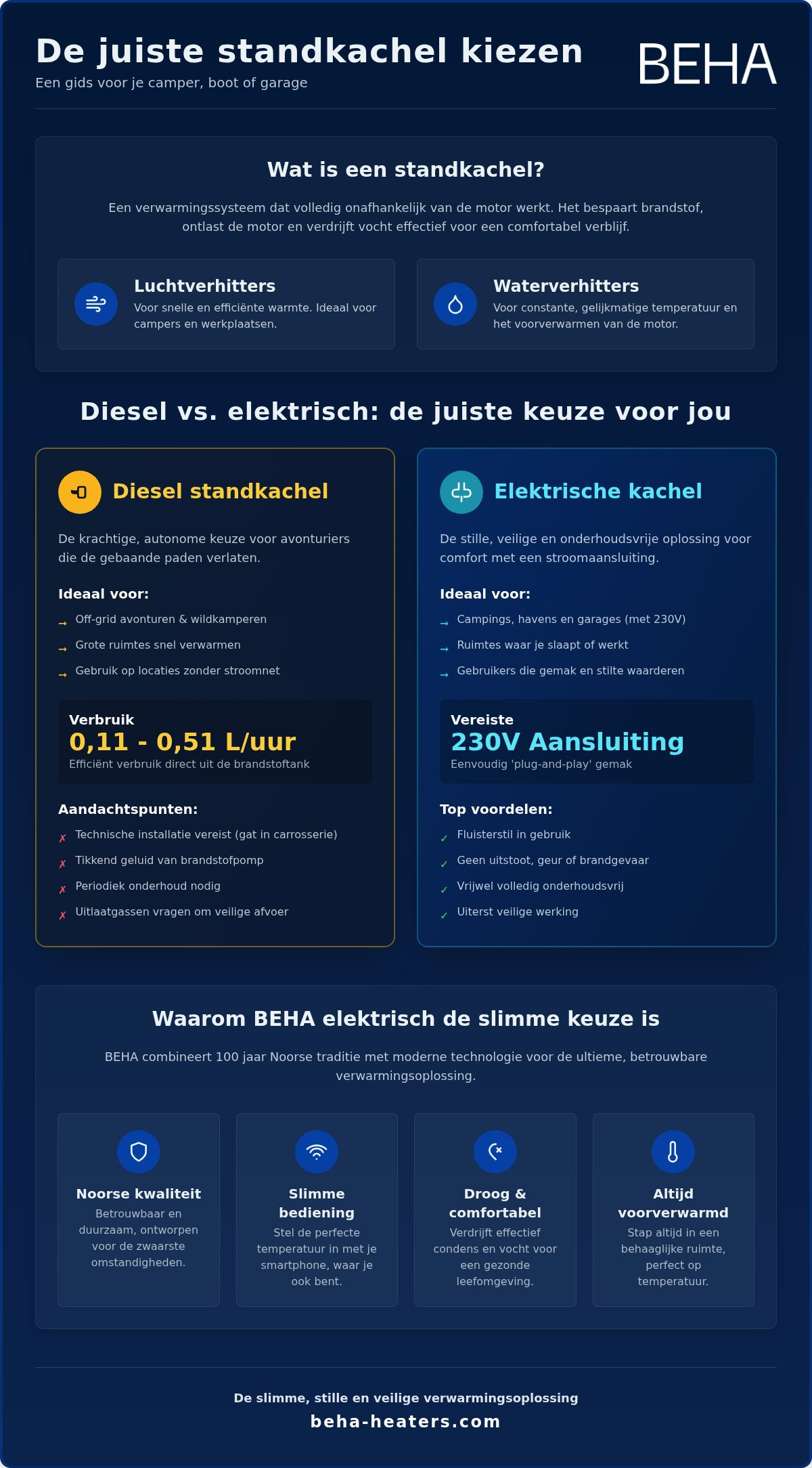 Alles over de standkachel: werking, verbruik en veilige keuze