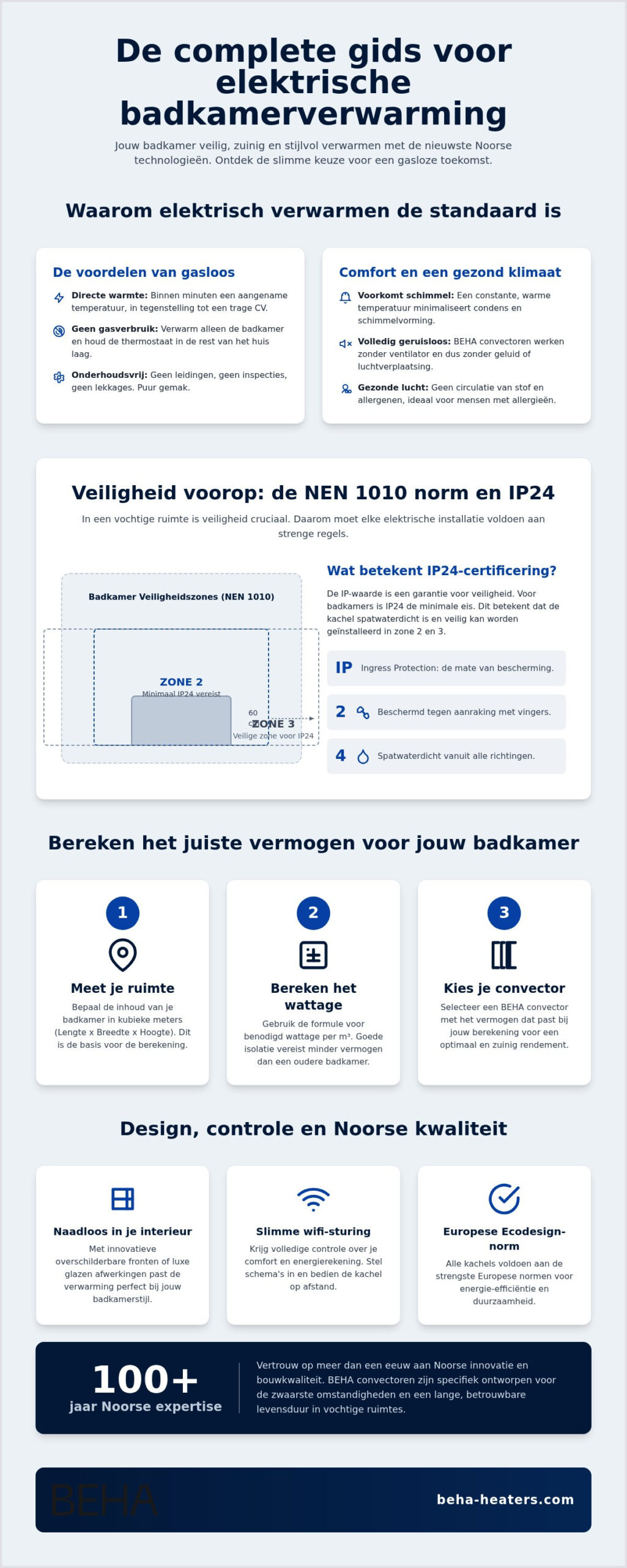Elektrische badkamer verwarming: De complete koopgids