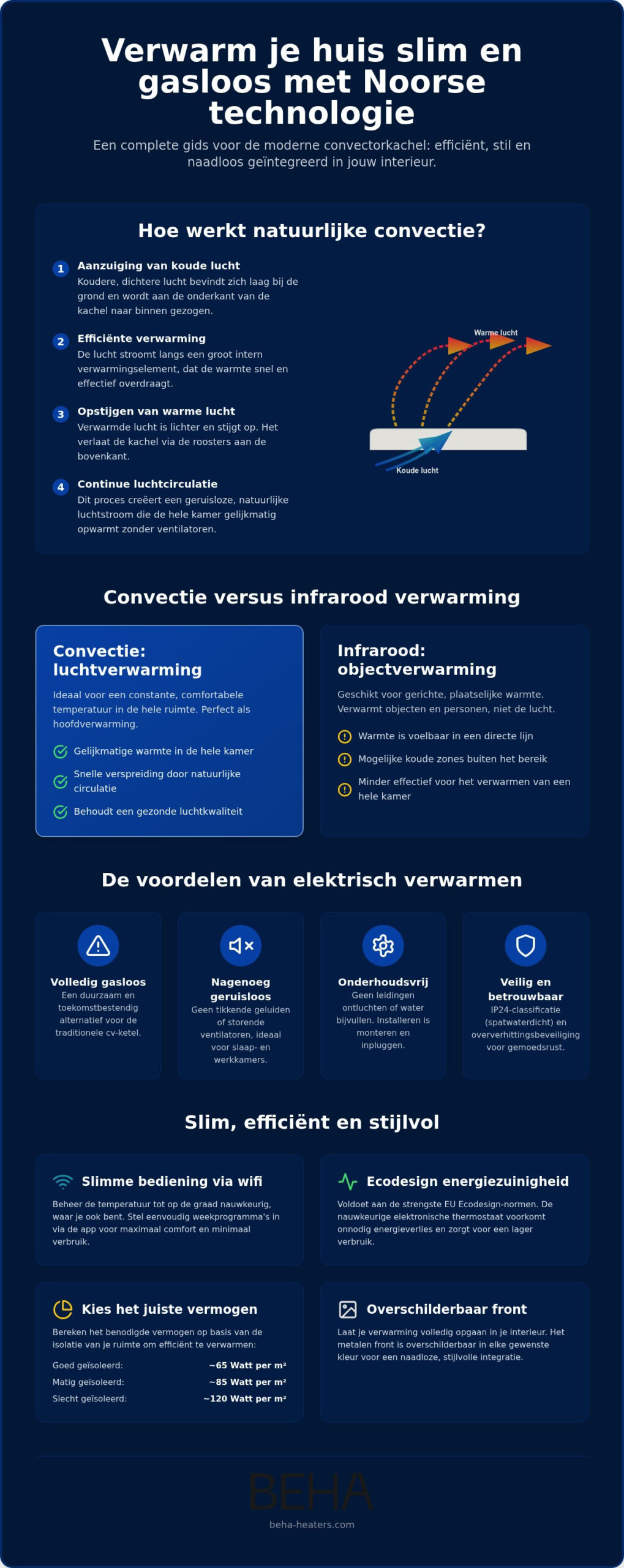 Convectorkachel kopen: 7 slimme keuzes 2 Convectorkachel kopen: Alles over werking en voordelen