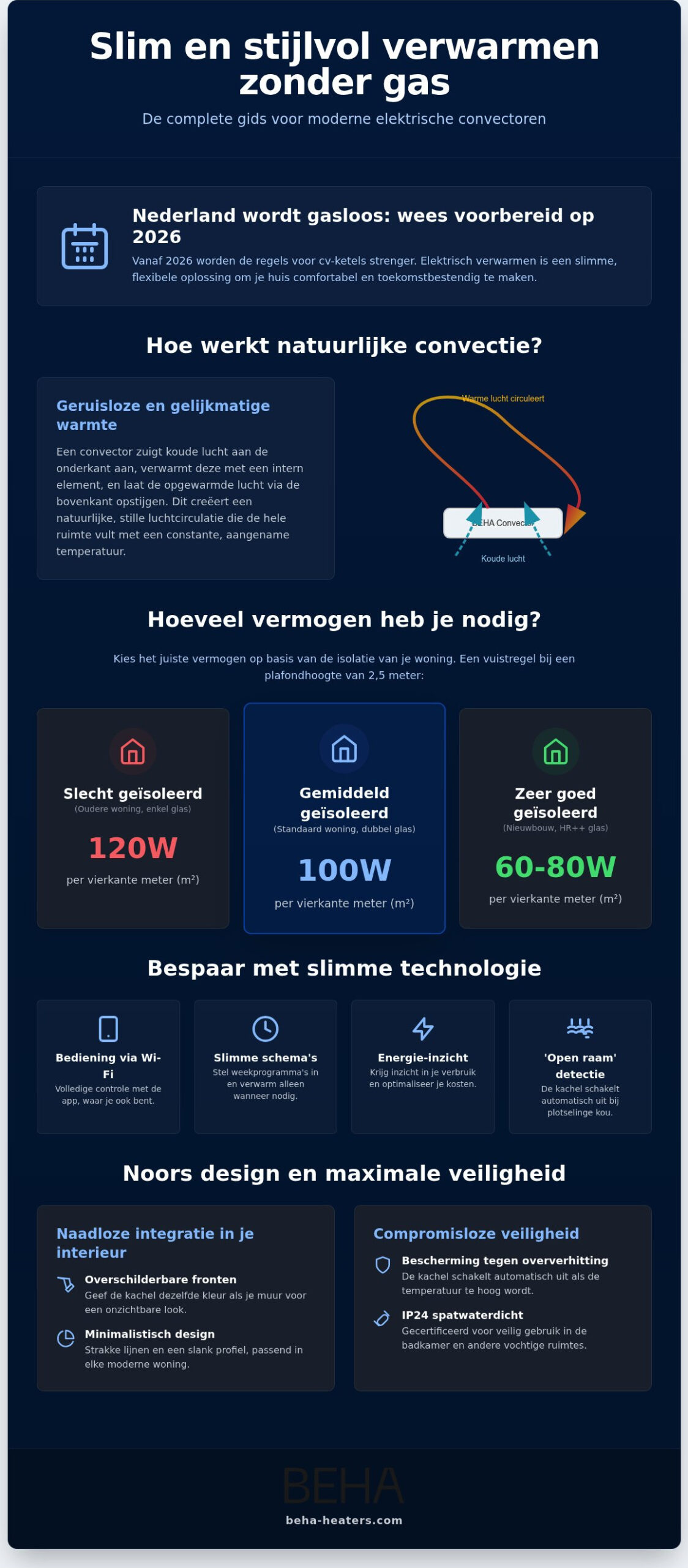 Elektrische kachel kopen: 7 slimme keuzes 2 Elektrische kachel kopen? Ontdek de beste opties voor u