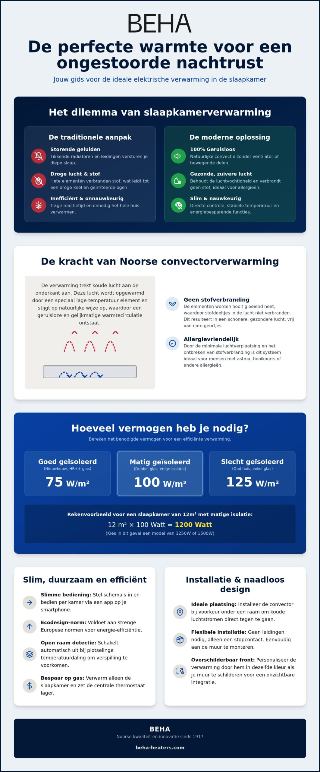 Elektrische verwarming slaapkamer: 6 beste keuzes 2 Elektrische verwarming slaapkamer: Wat is de beste keuze?