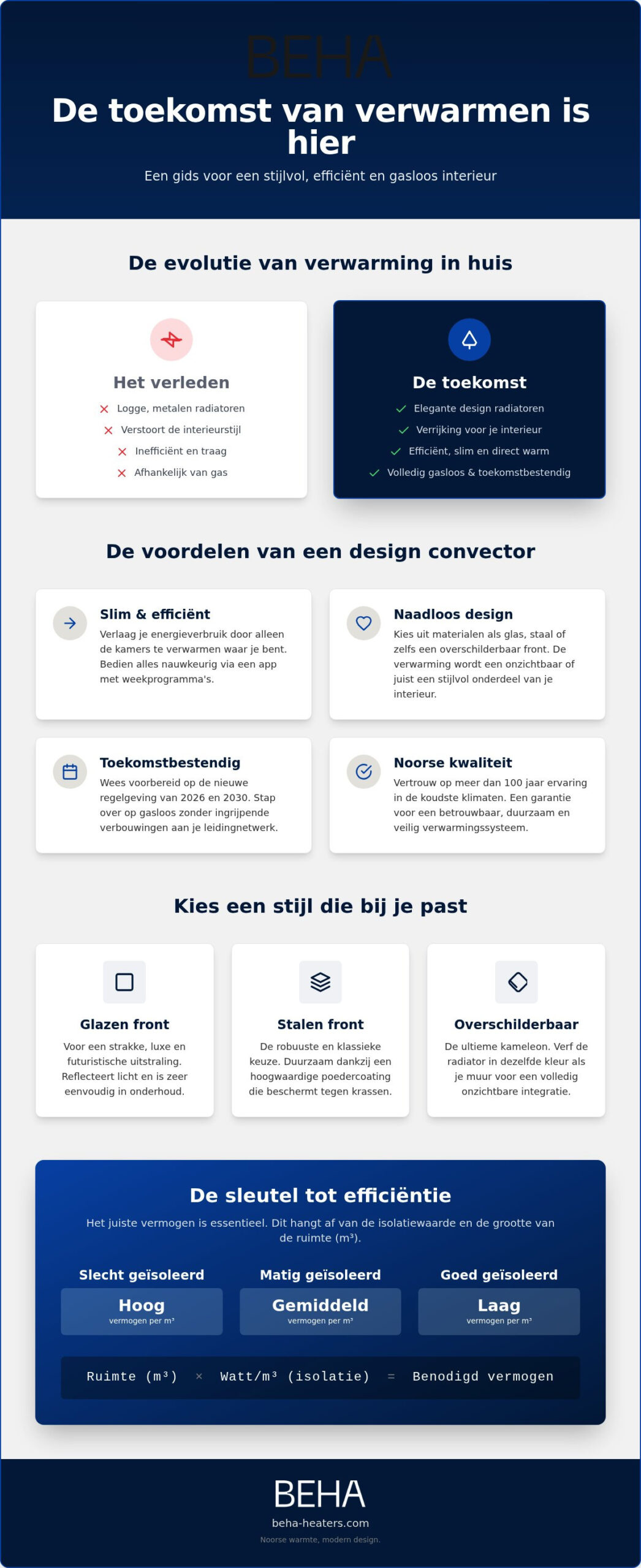 Design radiator elektrisch: de complete gids voor een stijlvol en gasloos interieur