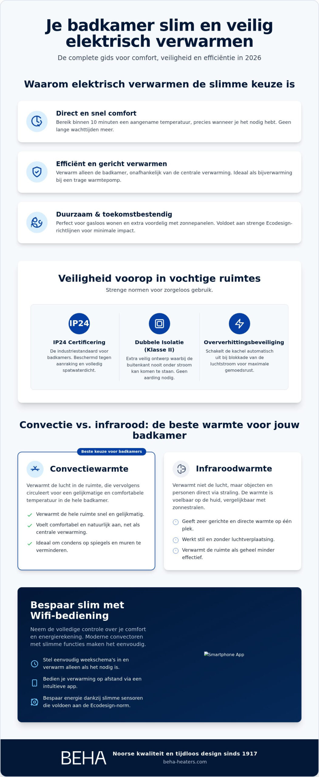Badkamer elektrisch verwarmen: Efficiënte en slimme keuzes