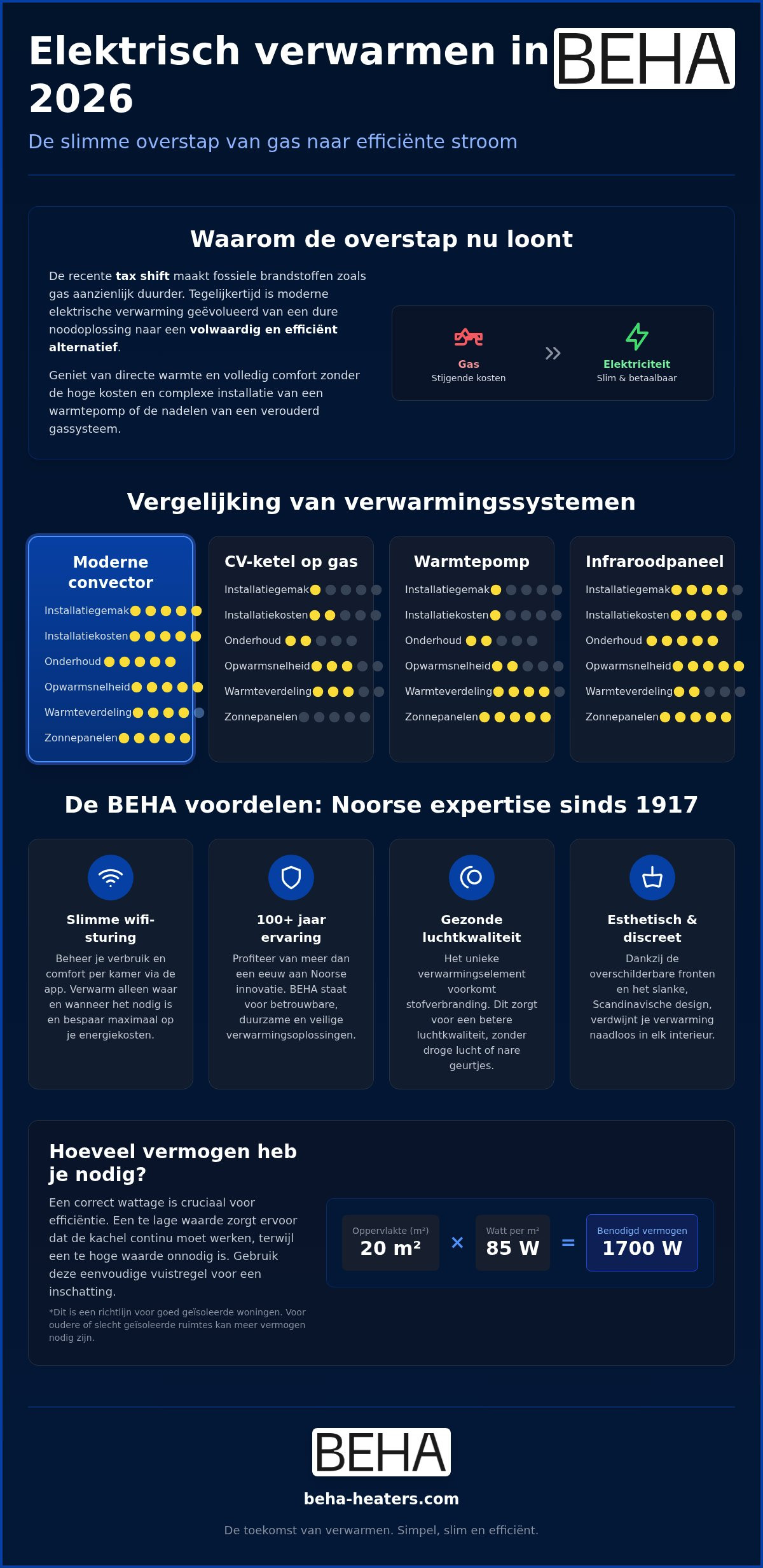 Efficiënte elektrische verwarming: Vind de beste oplossing