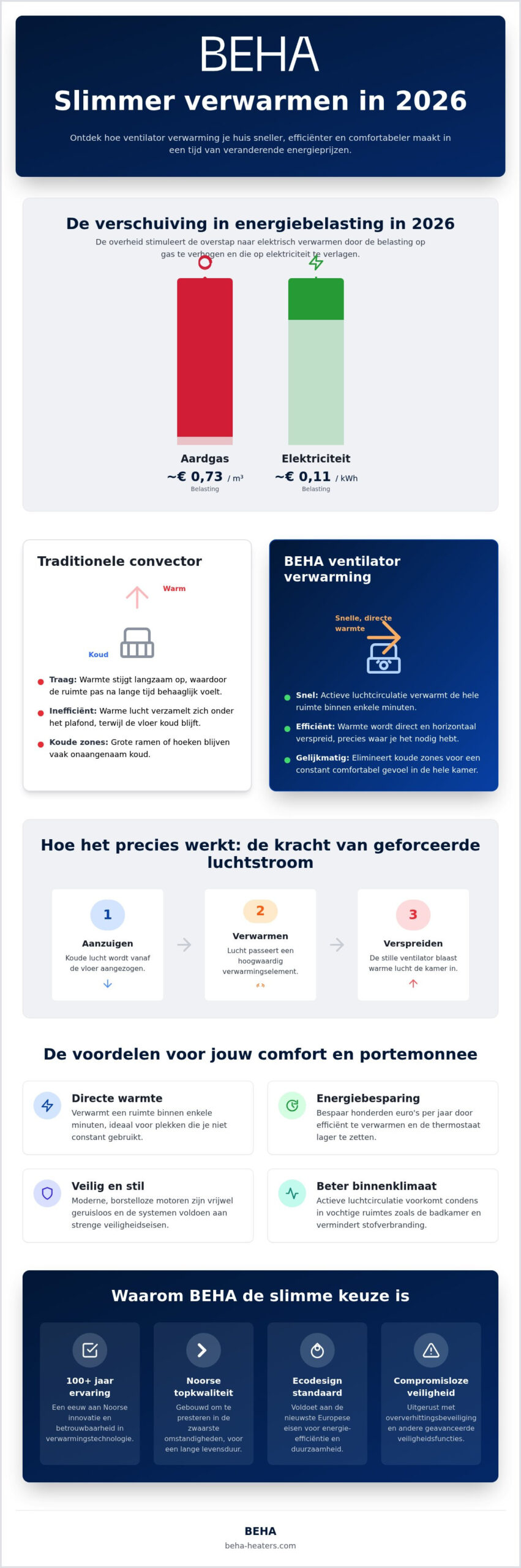 Chauffage par ventilation forcée : tout ce que vous devez savoir sur le chauffage rapide et efficace en 2026 2 Chauffage par ventilation forcée : tout ce que vous devez savoir sur le chauffage rapide et efficace en 2026