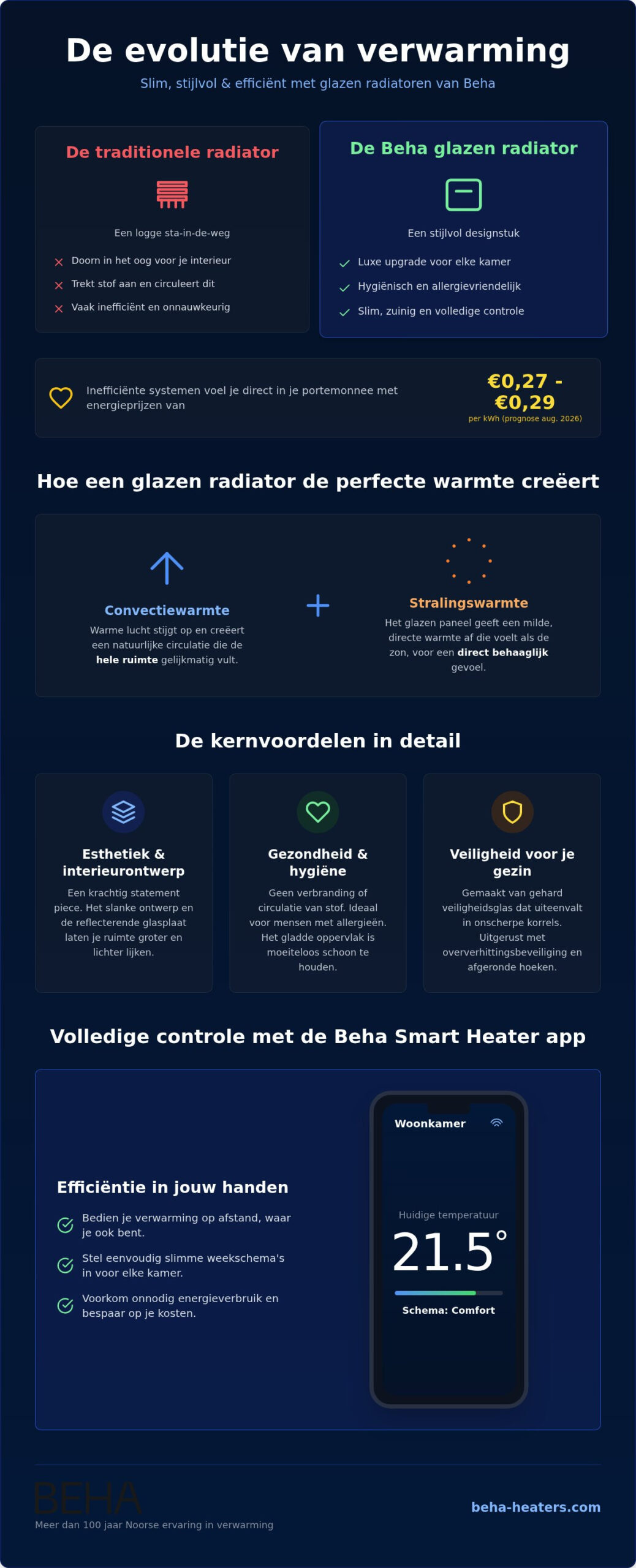 Glazen radiator: stijlvol en slim elektrisch verwarmen in 2026 2 Glazen radiator: stijlvol en slim elektrisch verwarmen in 2026