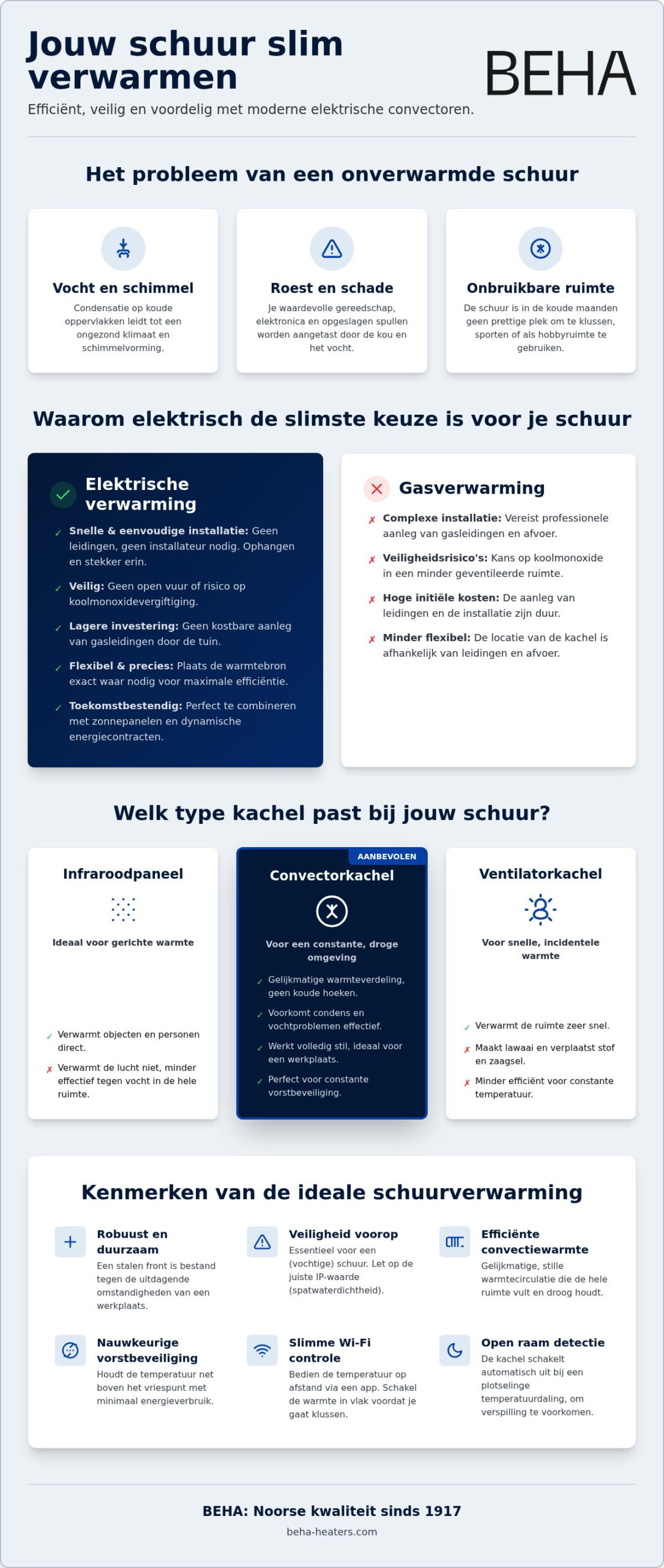 Verwarming schuur elektrisch: kies de slimste oplossing voor je werkplaats of opslag 2 Verwarming schuur elektrisch: kies de slimste oplossing voor je werkplaats of opslag