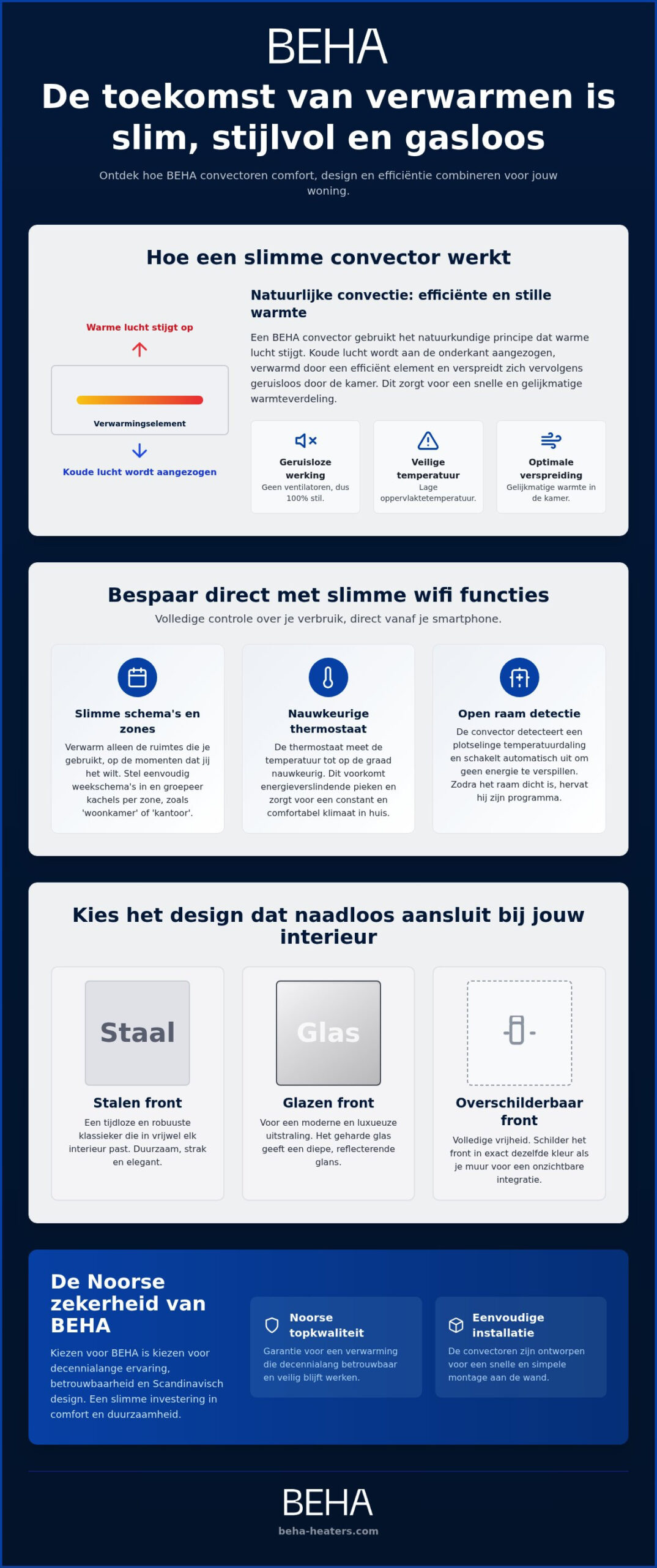 Achat d'un convecteur intelligent : tout ce que vous devez savoir sur le chauffage électrique efficace