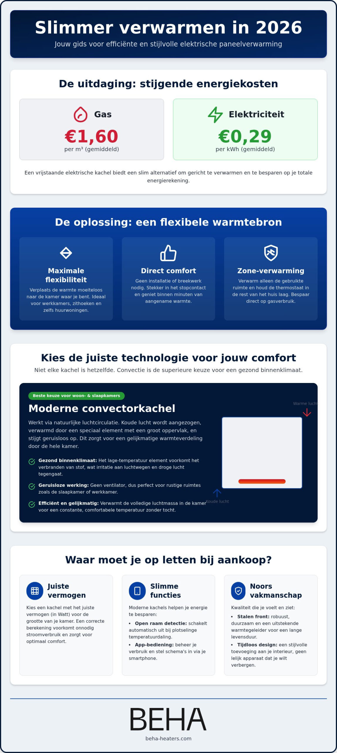 Chauffage électrique sur pied : le guide complet pour 2026
