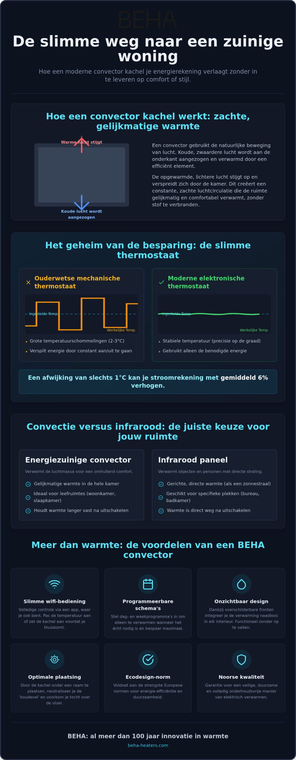 Energieeffiziente Konvektorheizung: Alles, was Sie für 2026 wissen müssen 2 Energieeffiziente Konvektorheizung: Alles, was Sie für 2026 wissen müssen