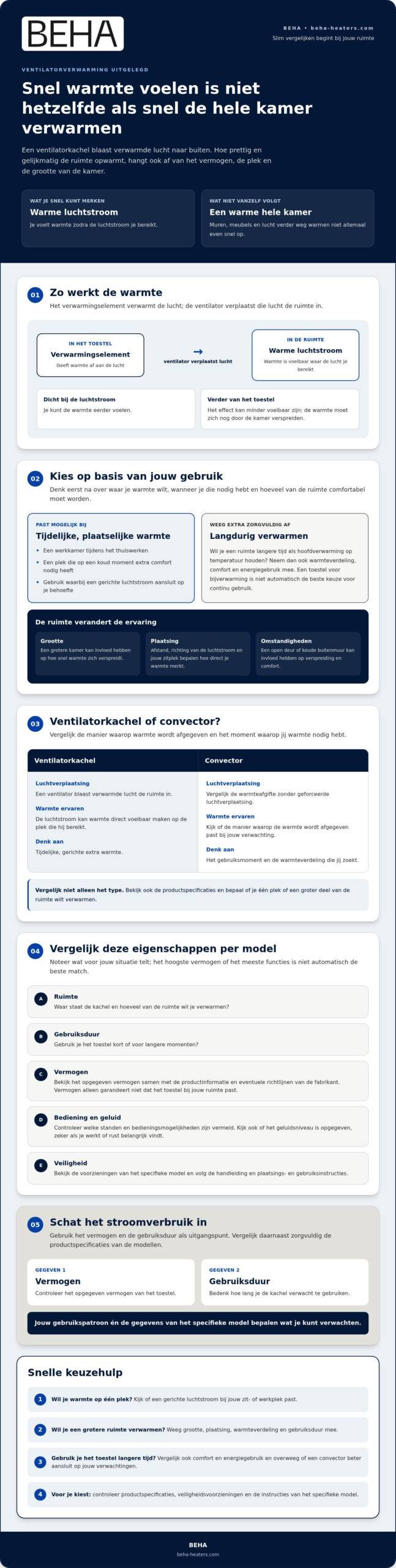 Snel opwarmende ventilator kachel kiezen: waar let je op?