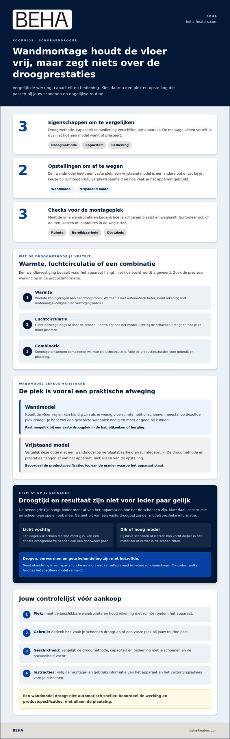 Schoenendroger voor wandmontage: zo kies je in 2026