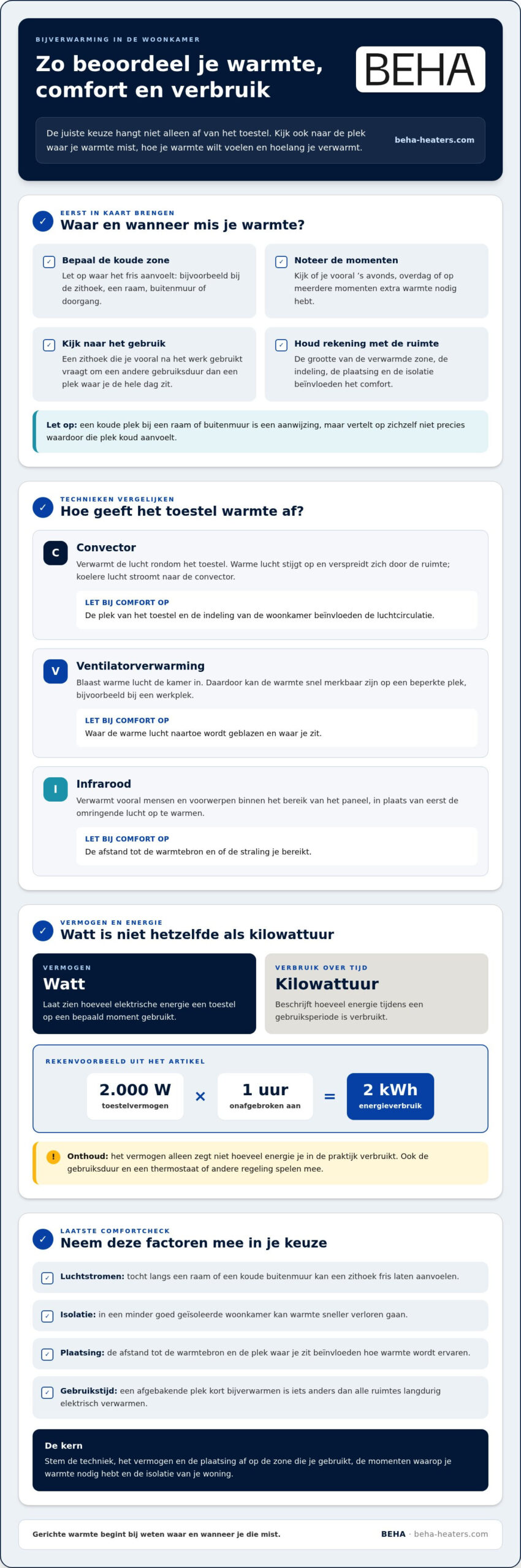 Bijverwarming woonkamer: zo kies je de juiste oplossing